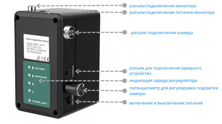 Камера для исследования скважины 100 метров
